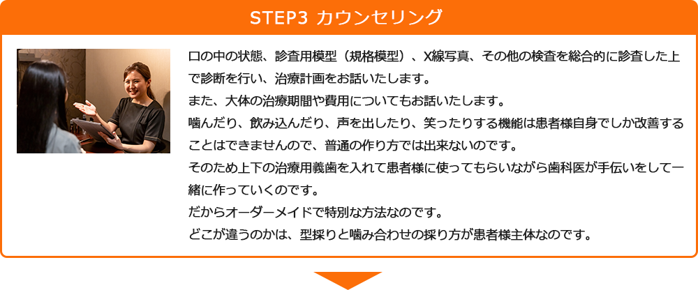 STEP3 カウンセリング