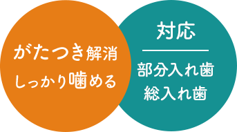 痛みを軽減。しっかり噛める