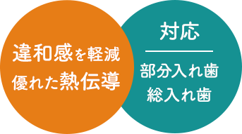 痛みを軽減。しっかり噛める