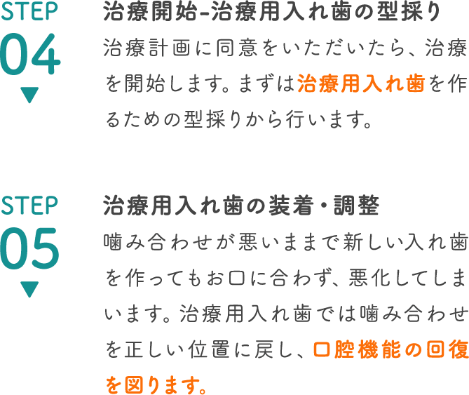 STEP4 治療開始-治療用入れ歯の型採り, STEP5 治療用入れ歯の装着・調整