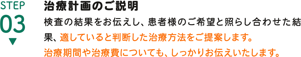 STEP1 カウンセリング, STEP2 精密検査