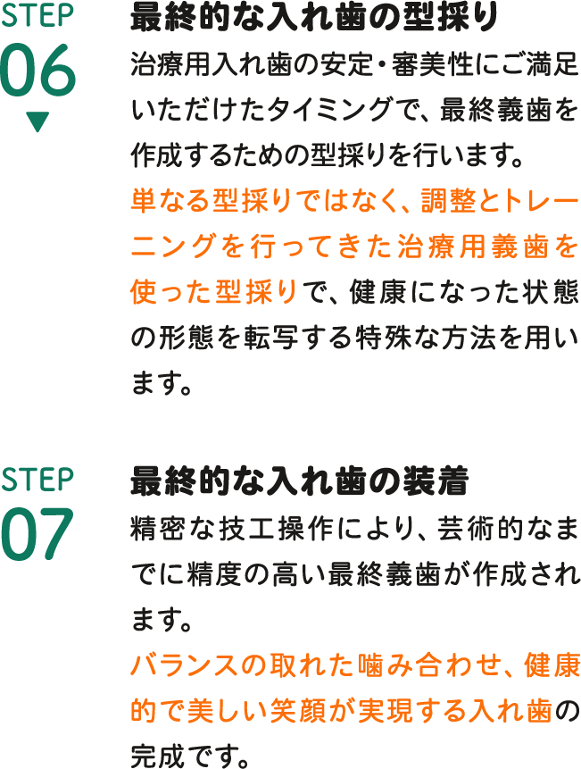 STEP6 最終的な入れ歯の型採り, STEP7 最終的な入れ歯の装着